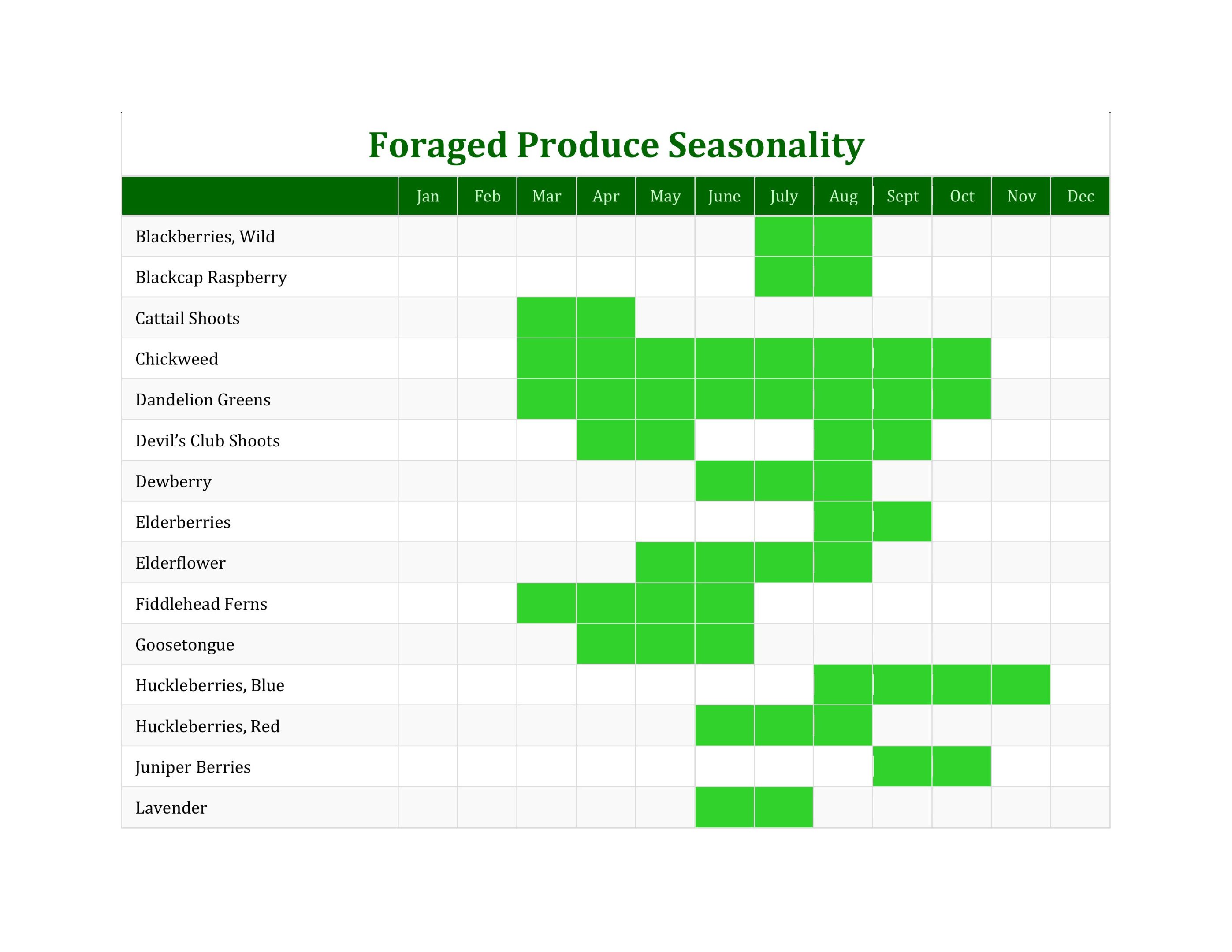 Foraged Produce Seasonality-1-images-0.jpg