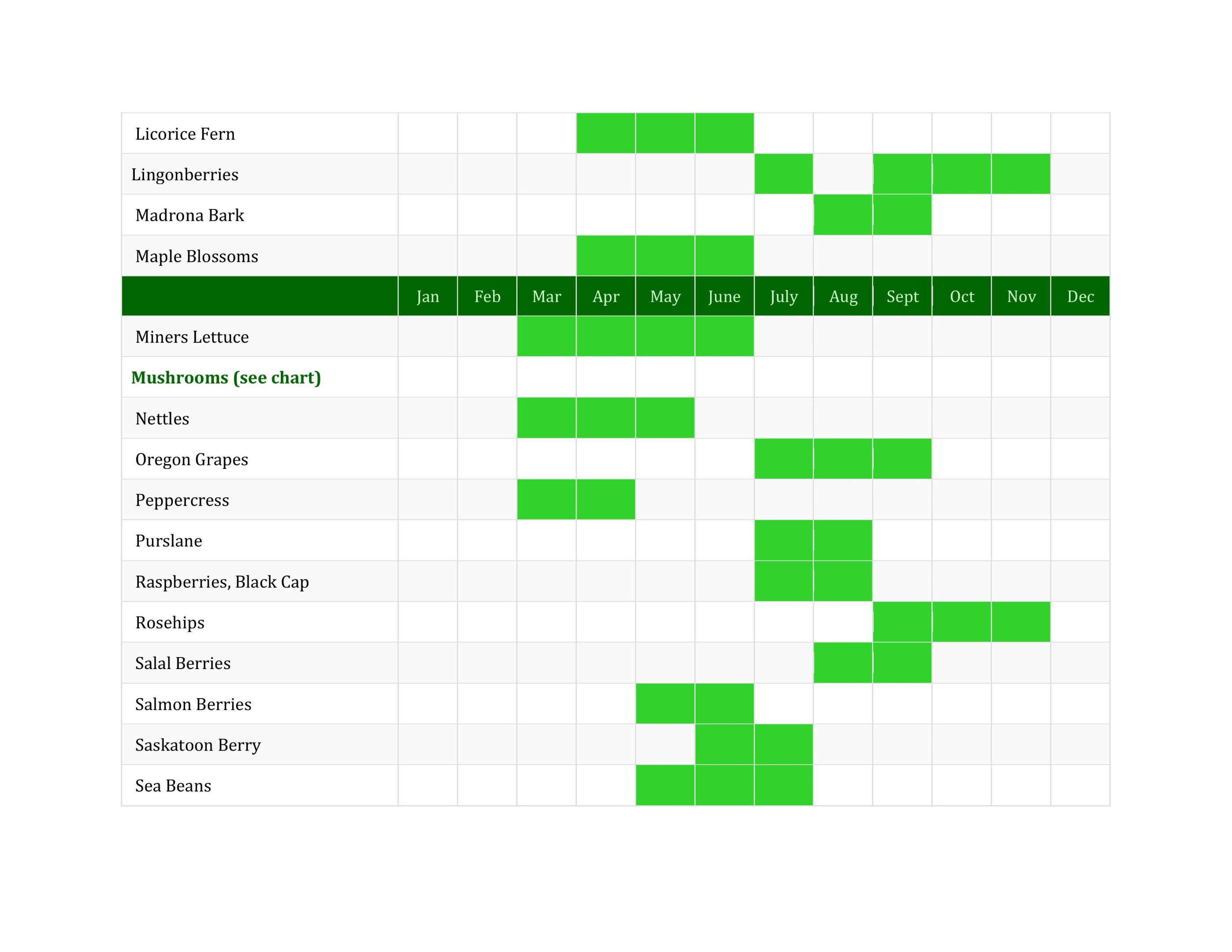 Foraged Produce Seasonality-1-images-1.jpg