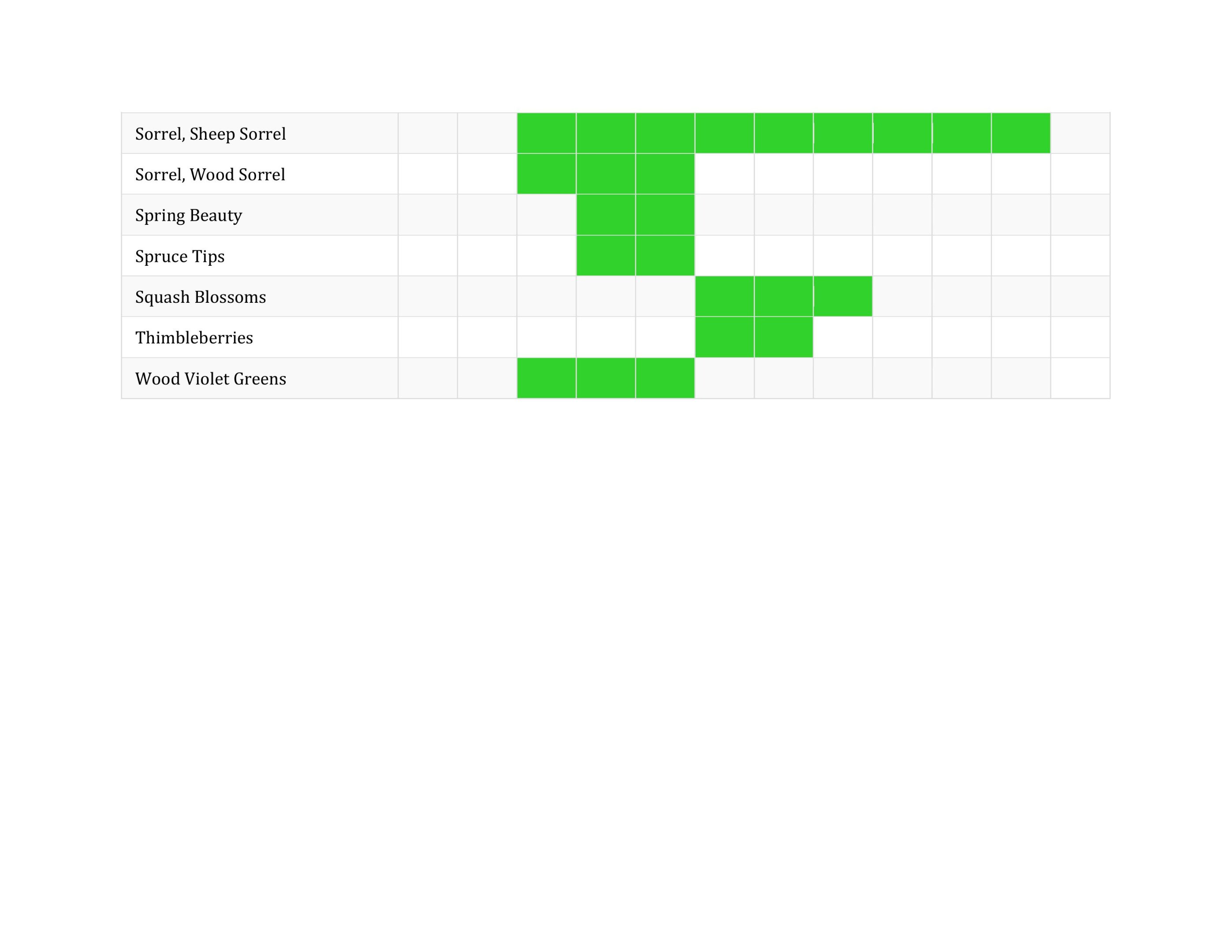 Foraged Produce Seasonality-1-images-2.jpg