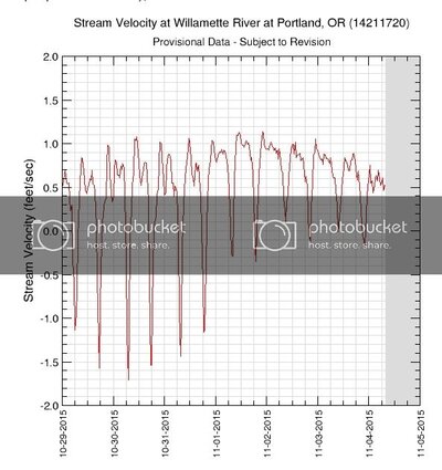 stream%20velocity_zpscsnew94w.jpg